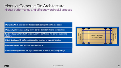画像ギャラリー No.008のサムネイル画像 / サーバー向けCPU「Xeon 6」が発表に。下位モデルの「Xeon 6 6700E」でも高効率コアを最大144基搭載