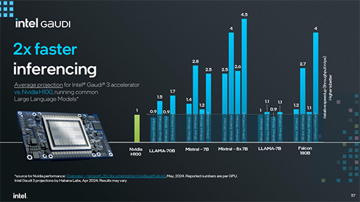 画像ギャラリー No.015のサムネイル画像 / サーバー向けCPU「Xeon 6」が発表に。下位モデルの「Xeon 6 6700E」でも高効率コアを最大144基搭載