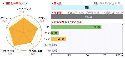 グラフ