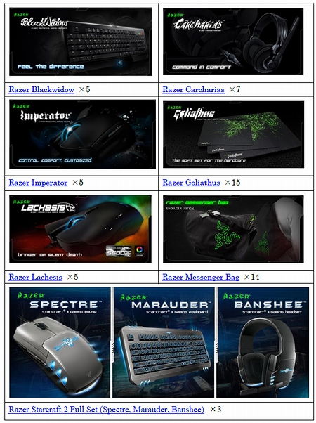 画像ギャラリー No.003のサムネイル画像 / Razerの協賛で賞品/賞金も豪華に。日本最強のゲーマーを決定するゲーム大会「e-Sports 日本選手権2011」は2011年3月12日に開催＆予選情報が公開