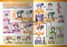 画像ギャラリー No.008のサムネイル画像 / 「家族計画」，ヒロイン達を演じる豪華声優陣が明らかに。PSP版で追加されるイベントイラストも少しだけ見せちゃいます