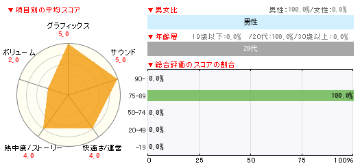 グラフ