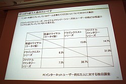 画像ギャラリー No.004のサムネイル画像 / ［CEDEC 2011］コンシューマゲームが無料ゲームに学ぶこと。「戦国IXA」「FEZ」の開発/運営から見た，ゲーム市場との向き合い方