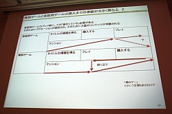 画像ギャラリー No.008のサムネイル画像 / ［CEDEC 2011］コンシューマゲームが無料ゲームに学ぶこと。「戦国IXA」「FEZ」の開発/運営から見た，ゲーム市場との向き合い方