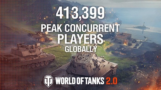 画像ギャラリー No.001のサムネイル画像 / 「World of Tanks」同時接続者数が過去最高の41万3399人を達成。新Tier XI車輌が実装された9月7日23：00にピークを記録