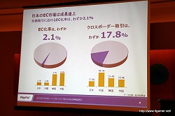 画像ギャラリー No.006のサムネイル画像 / ペイパルジャパン，日本におけるオンライン決済サービス「PayPal」の事業拡大に関する成長戦略説明会を開催