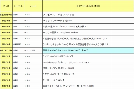 画像ギャラリー No.002のサムネイル画像 / バンダイナムコゲームス，TGS 2010出展タイトルを公開。テイルズシリーズ2作品の試遊スペース設置や，最新作のマクロスF，アイマス2などの映像出展