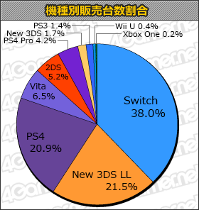 画像ギャラリー No.001のサムネイル画像 / 「無双☆スターズ」合計5万8000本。「BLUE REFLECTION」「マリオスポーツ スーパースターズ」などもランクインの「週間販売ランキング+」
