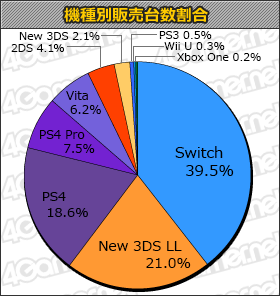 画像ギャラリー No.001のサムネイル画像 / 「Prey」「ダンガンロンパ1・2 Reload」がランクインの「ゲームソフト週間販売ランキング+」