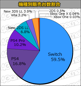 画像ギャラリー No.001のサムネイル画像 / 「Marvel’s Spider-Man」12万5000本，「ANUBIS ZONE OF THE ENDERS:M∀RS」「SNKヒロインズ」も登場の「週間販売ランキング＋」