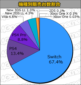 画像ギャラリー No.001のサムネイル画像 / 「Anthem」7万7000本。「NieR:Automata Game of the YoRHa Edition」もランクインの「週間販売ランキング+」