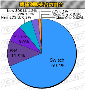 画像ギャラリー No.001のサムネイル画像 / 「DEAD OR ALIVE 6」や「LEFT ALIVE」などの新作がランクインした「週間販売ランキング＋」