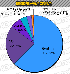 画像ギャラリー No.001のサムネイル画像 / 「デビル メイ クライ 5」11万6000本。「毛糸のカービィ プラス」もランクインの「週間販売ランキング＋」
