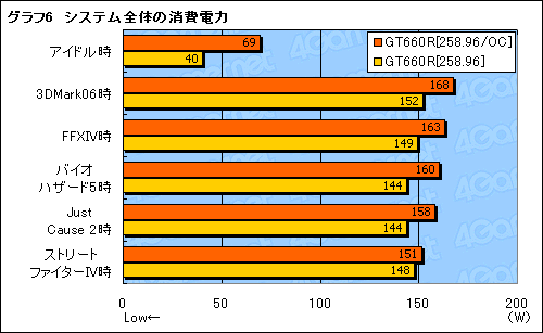 画像ギャラリー No.032のサムネイル画像 / MSIのゲーマー向けノートPC「GT660R」レビュー。国内展開される新たな選択肢は存在感を発揮できるか？