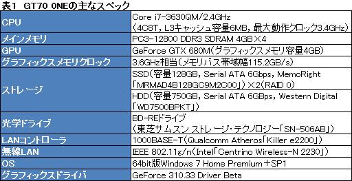 画像ギャラリー No.027のサムネイル画像 / 【PR】3D性能が高いのは当たり前。MSIのゲーマー向けノートPCは，総合力がほかとは違った