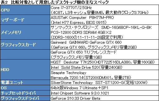 画像ギャラリー No.028のサムネイル画像 / 【PR】3D性能が高いのは当たり前。MSIのゲーマー向けノートPCは，総合力がほかとは違った