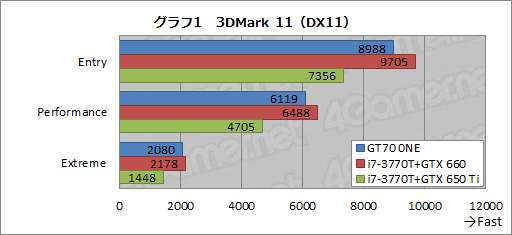 画像ギャラリー No.029のサムネイル画像 / 【PR】3D性能が高いのは当たり前。MSIのゲーマー向けノートPCは，総合力がほかとは違った