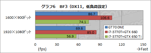 画像ギャラリー No.034のサムネイル画像 / 【PR】3D性能が高いのは当たり前。MSIのゲーマー向けノートPCは，総合力がほかとは違った