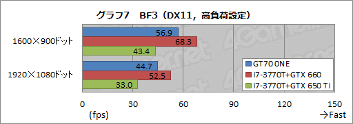 画像ギャラリー No.035のサムネイル画像 / 【PR】3D性能が高いのは当たり前。MSIのゲーマー向けノートPCは，総合力がほかとは違った