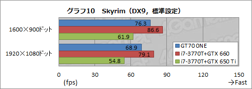 画像ギャラリー No.038のサムネイル画像 / 【PR】3D性能が高いのは当たり前。MSIのゲーマー向けノートPCは，総合力がほかとは違った