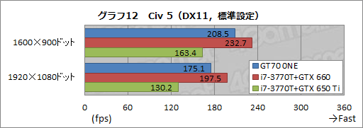 画像ギャラリー No.040のサムネイル画像 / 【PR】3D性能が高いのは当たり前。MSIのゲーマー向けノートPCは，総合力がほかとは違った