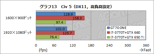 画像ギャラリー No.041のサムネイル画像 / 【PR】3D性能が高いのは当たり前。MSIのゲーマー向けノートPCは，総合力がほかとは違った