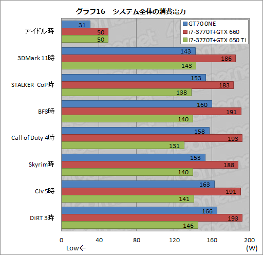 画像ギャラリー No.050のサムネイル画像 / 【PR】3D性能が高いのは当たり前。MSIのゲーマー向けノートPCは，総合力がほかとは違った