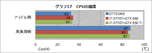 画像ギャラリー No.051のサムネイル画像 / 【PR】3D性能が高いのは当たり前。MSIのゲーマー向けノートPCは，総合力がほかとは違った
