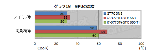 画像ギャラリー No.052のサムネイル画像 / 【PR】3D性能が高いのは当たり前。MSIのゲーマー向けノートPCは，総合力がほかとは違った