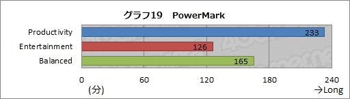 画像ギャラリー No.053のサムネイル画像 / 【PR】3D性能が高いのは当たり前。MSIのゲーマー向けノートPCは，総合力がほかとは違った