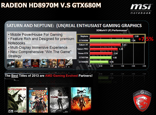 画像ギャラリー No.004のサムネイル画像 / MSI，未発表GPU「Radeon HD 8970M」搭載のゲーマー向けノート「GX70」を発表