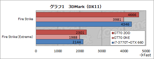 画像ギャラリー No.028のサムネイル画像 / 【PR】足りないものなどない。MSIの「GT70-2OD」は，真のオールインワンゲーマー向けノートPCだ