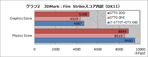 画像ギャラリー No.029のサムネイル画像 / 【PR】足りないものなどない。MSIの「GT70-2OD」は，真のオールインワンゲーマー向けノートPCだ