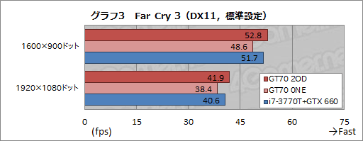画像ギャラリー No.030のサムネイル画像 / 【PR】足りないものなどない。MSIの「GT70-2OD」は，真のオールインワンゲーマー向けノートPCだ