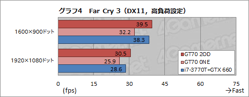 画像ギャラリー No.031のサムネイル画像 / 【PR】足りないものなどない。MSIの「GT70-2OD」は，真のオールインワンゲーマー向けノートPCだ