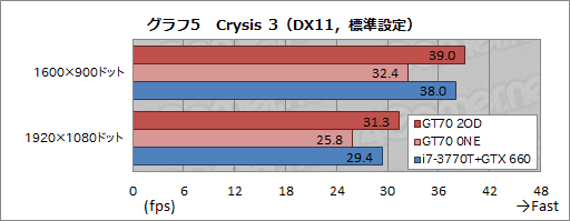 画像ギャラリー No.032のサムネイル画像 / 【PR】足りないものなどない。MSIの「GT70-2OD」は，真のオールインワンゲーマー向けノートPCだ