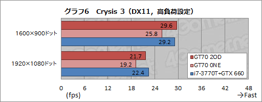 画像ギャラリー No.033のサムネイル画像 / 【PR】足りないものなどない。MSIの「GT70-2OD」は，真のオールインワンゲーマー向けノートPCだ