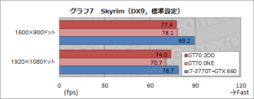 画像ギャラリー No.034のサムネイル画像 / 【PR】足りないものなどない。MSIの「GT70-2OD」は，真のオールインワンゲーマー向けノートPCだ