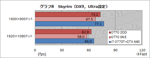 画像ギャラリー No.035のサムネイル画像 / 【PR】足りないものなどない。MSIの「GT70-2OD」は，真のオールインワンゲーマー向けノートPCだ