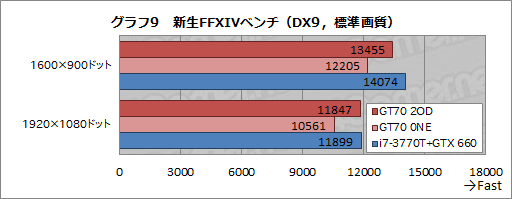 画像ギャラリー No.036のサムネイル画像 / 【PR】足りないものなどない。MSIの「GT70-2OD」は，真のオールインワンゲーマー向けノートPCだ