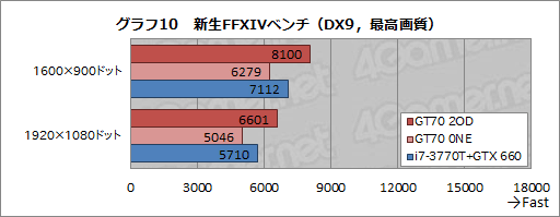 画像ギャラリー No.037のサムネイル画像 / 【PR】足りないものなどない。MSIの「GT70-2OD」は，真のオールインワンゲーマー向けノートPCだ