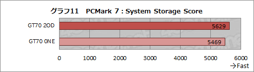 画像ギャラリー No.038のサムネイル画像 / 【PR】足りないものなどない。MSIの「GT70-2OD」は，真のオールインワンゲーマー向けノートPCだ