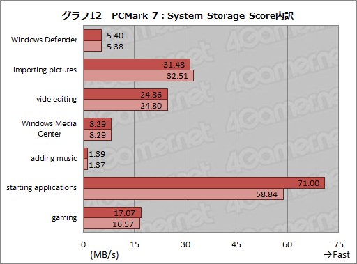 画像ギャラリー No.039のサムネイル画像 / 【PR】足りないものなどない。MSIの「GT70-2OD」は，真のオールインワンゲーマー向けノートPCだ