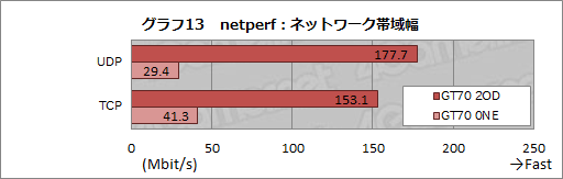 画像ギャラリー No.040のサムネイル画像 / 【PR】足りないものなどない。MSIの「GT70-2OD」は，真のオールインワンゲーマー向けノートPCだ