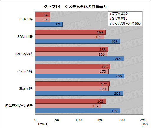 画像ギャラリー No.041のサムネイル画像 / 【PR】足りないものなどない。MSIの「GT70-2OD」は，真のオールインワンゲーマー向けノートPCだ