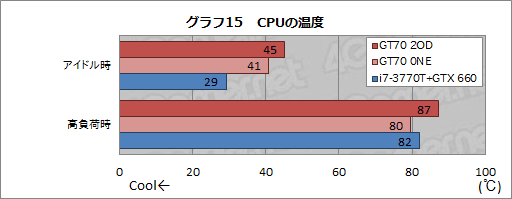 画像ギャラリー No.042のサムネイル画像 / 【PR】足りないものなどない。MSIの「GT70-2OD」は，真のオールインワンゲーマー向けノートPCだ