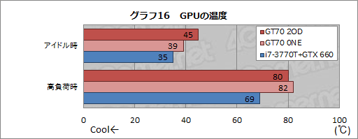 画像ギャラリー No.043のサムネイル画像 / 【PR】足りないものなどない。MSIの「GT70-2OD」は，真のオールインワンゲーマー向けノートPCだ