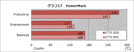 画像ギャラリー No.044のサムネイル画像 / 【PR】足りないものなどない。MSIの「GT70-2OD」は，真のオールインワンゲーマー向けノートPCだ