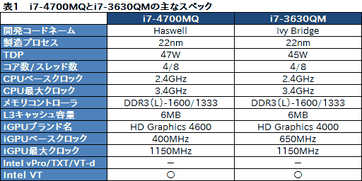 画像ギャラリー No.045のサムネイル画像 / 【PR】足りないものなどない。MSIの「GT70-2OD」は，真のオールインワンゲーマー向けノートPCだ