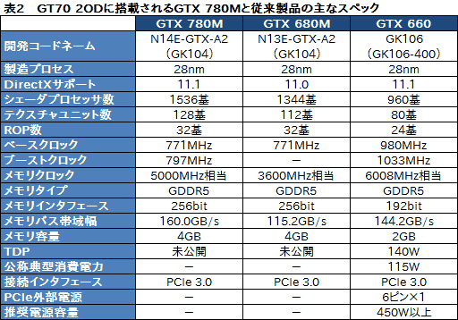 画像ギャラリー No.046のサムネイル画像 / 【PR】足りないものなどない。MSIの「GT70-2OD」は，真のオールインワンゲーマー向けノートPCだ